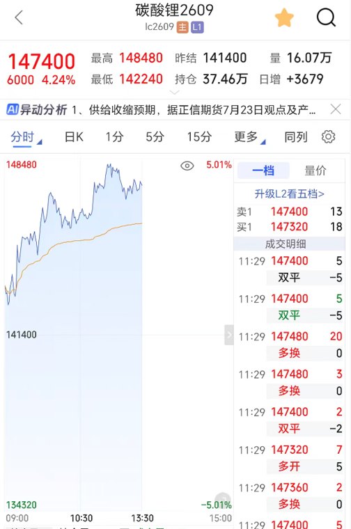 批量涨停！重磅规划引爆这一板块